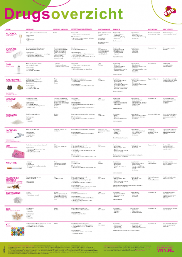 Drugsoverzicht poster 2022
